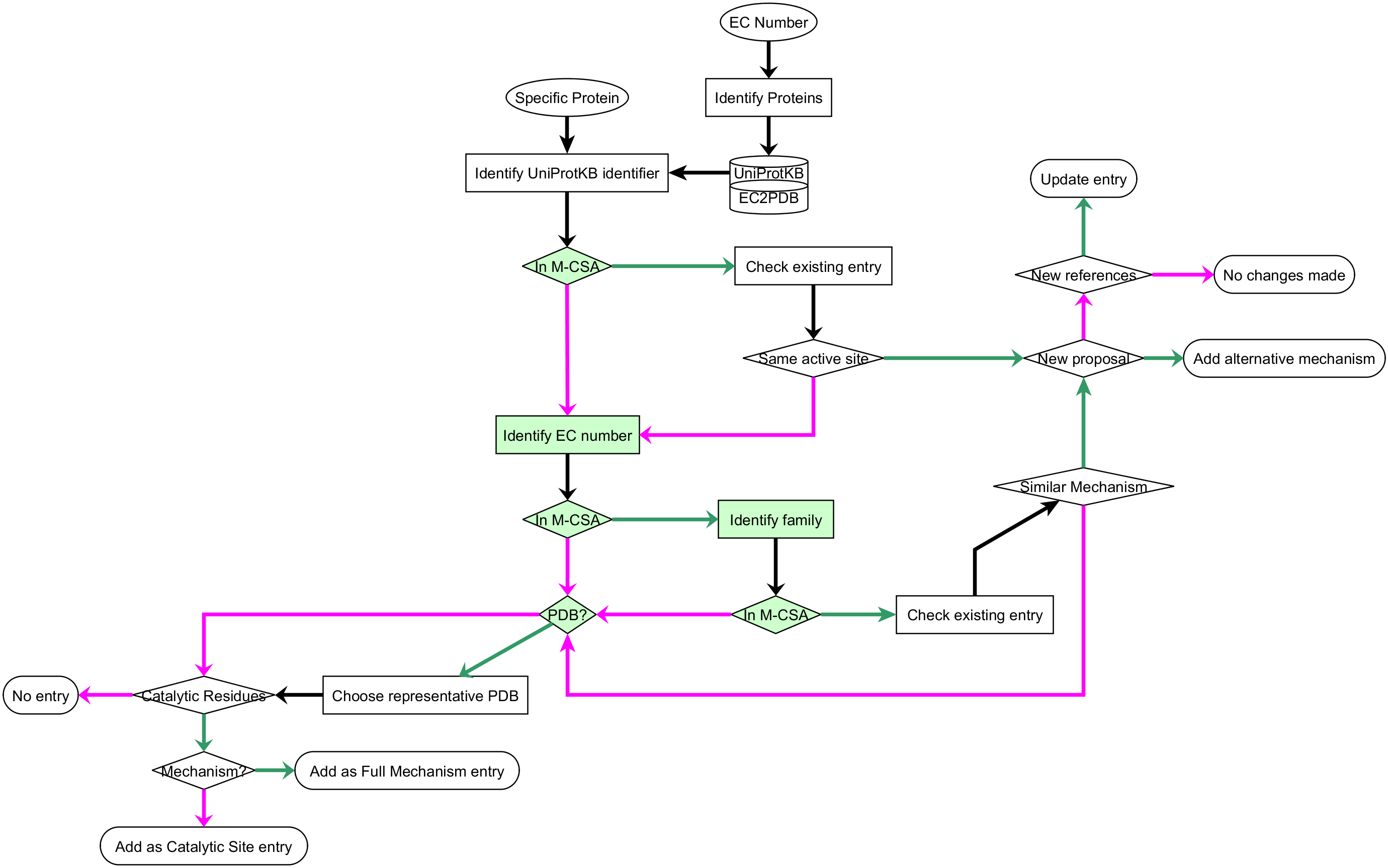 decision_flowchart